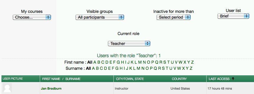 participants